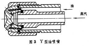 燃燒器